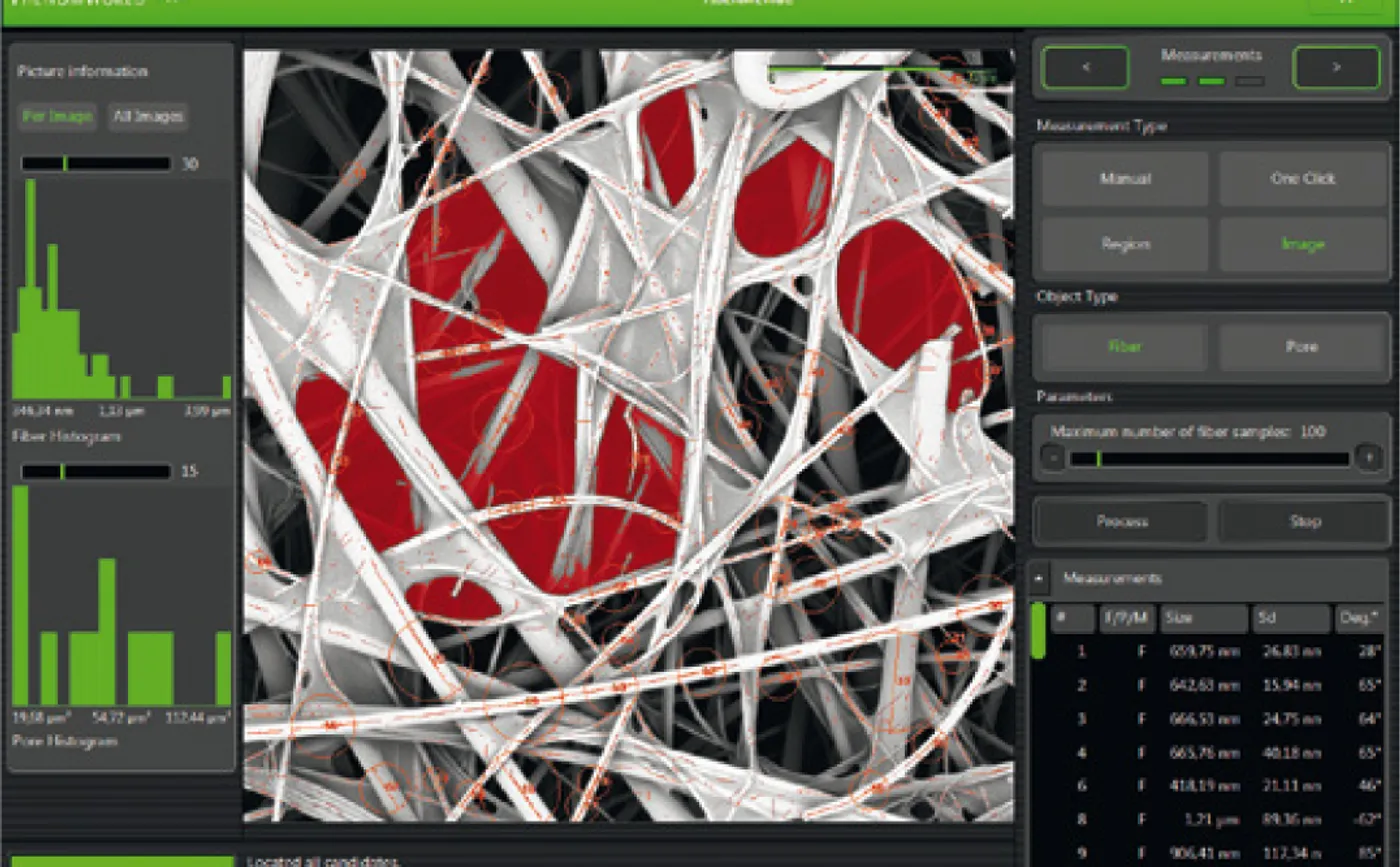 Fibermetric: Análisis de fibras más rápidos