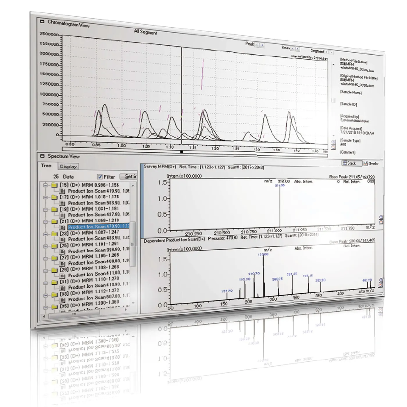 Nuevo software para LC y GC integral: LabSolutions CS